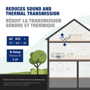 Natural Cork Underlayment Sheets 12 mm