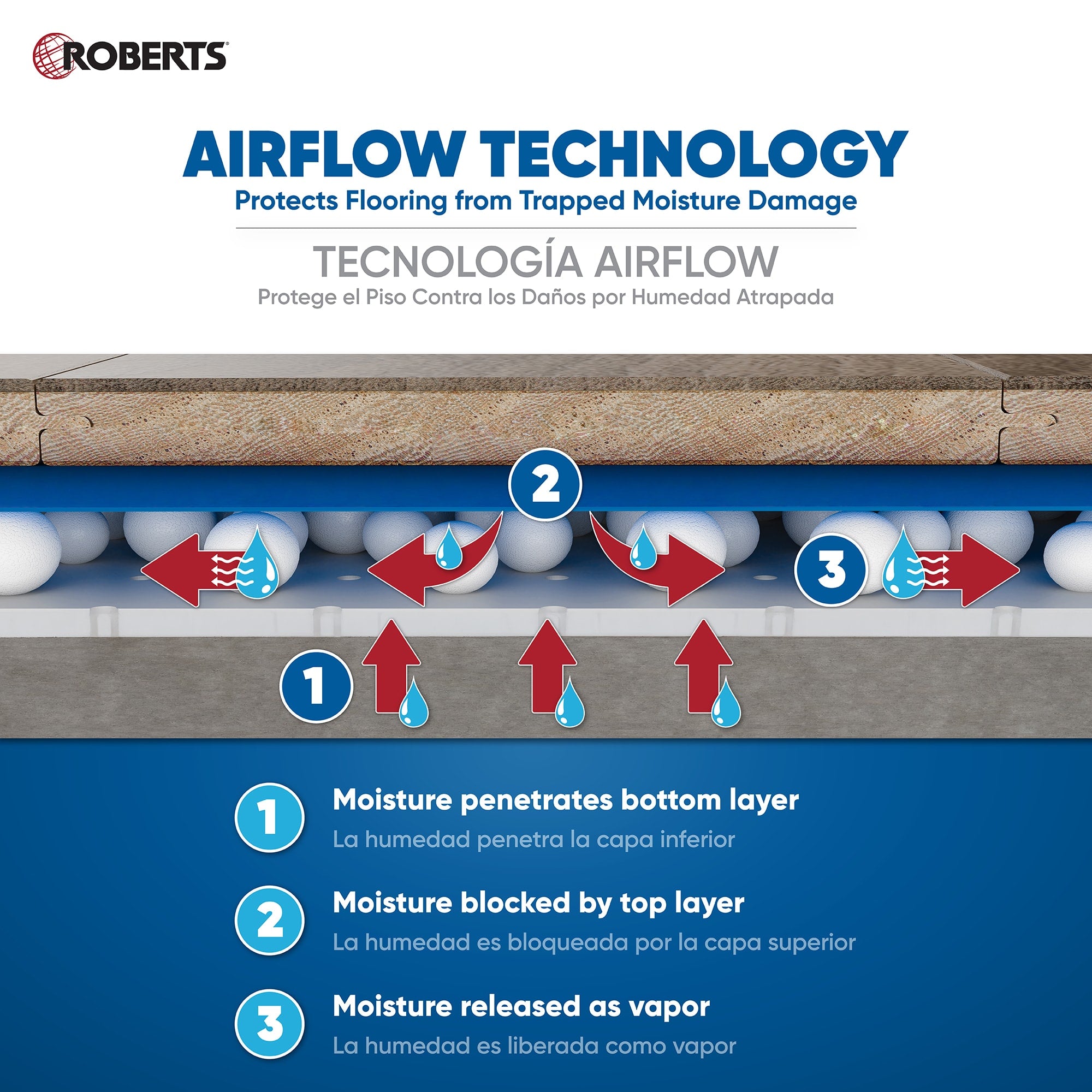 AirGuard Premium Underlayment w/ Microban for Laminate & Engineered Wood - 630 s.f. (58.5 s.m.) - 4