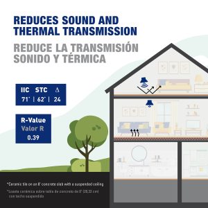 Natural Cork Underlayment Sheets 12 mm